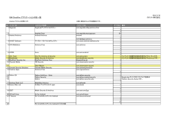 ISM CloudOne アプリケーション対応一覧