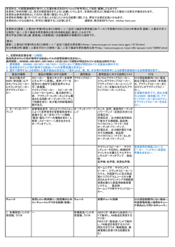 製品の種類 製品の種類に対する説明 適用製品 適用製品に対する説明と