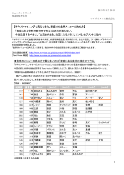 食事のメニューの決め方 - MyEL