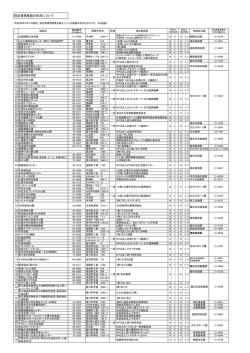 （平成27年4月1日現在）(PDF文書)