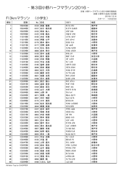 3kmマラソン小学生結果はこちら