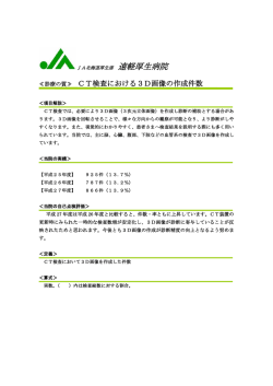 診療の質≫ CT検査における3D画像の作成件数