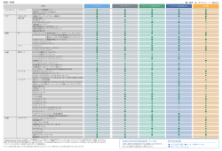 ローザ 装備一覧表 （PDF:106KB）