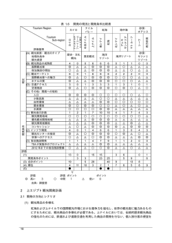 2 上エジプト観光開発計画