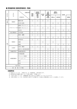 （評価基準） （：230.9KB）