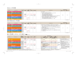 社会人、 海外帰国生徒、編入学