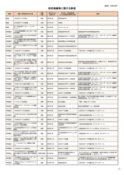 研究業績等に関する事項