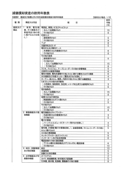 耐用 種 類 ` 構造又は用途 器具及び ー 家具、 電気機 備品 器、 ガス機器