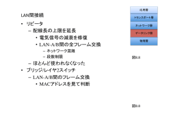 LAN間接続 &bull; リピータ &ndash; 配線長の上限を延長 &bull; 電気信号の減衰を修復