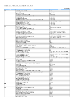 食 材 料理名 原産地