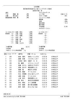 2009/02/22 1 ALGE TDC-8000 data processing by ALGE TDC