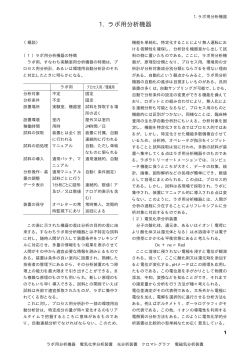 1. ラボ用分析機器 - JAIMA 一般社団法人 日本分析機器工業会