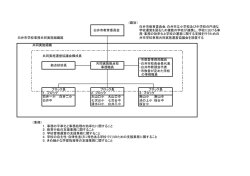 白井市学校事務共同実施組織図（PDF：47.7KB）