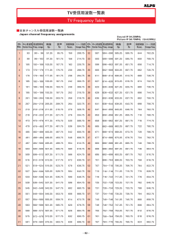 TV受信周波数一覧表 TV Frequency Table