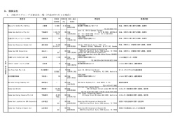 X．関係会社 1．大阪ガスグループ主要会社一覧（平成27年7月1日現在）