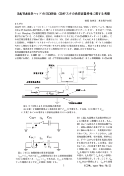 GMR/TMR磁気ヘッドのESD評価：CDMテスタの負荷容量特性に関する