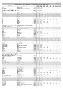 （2016/5/31付） 歌 手 名 タ イ ト ル