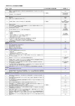 GRIガイドライン/ ISO26000との対照表