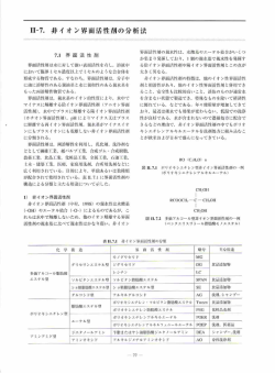 非イオン界面活性剤の分析法