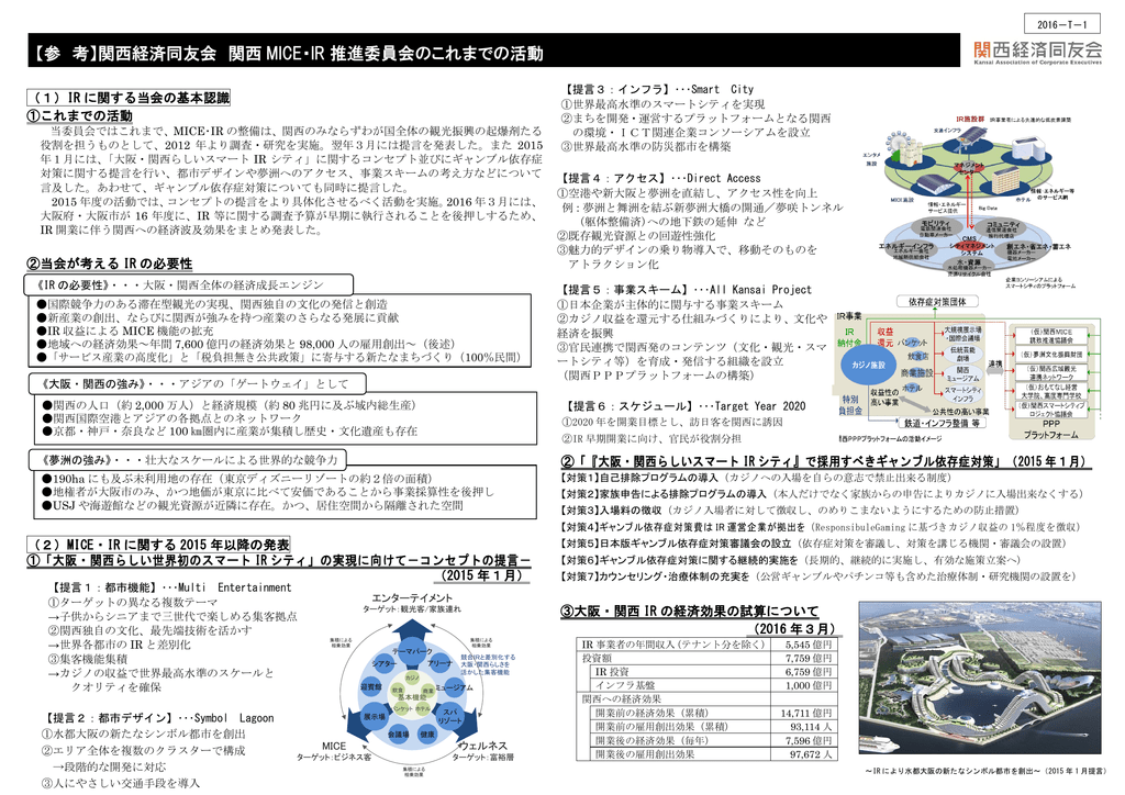 参 考 関西経済同友会 関西 Mice Ir 推進委員会のこれまでの活動 参 考 関西経済同友会 関西 Mice Ir 推進委員会のこれまでの活動