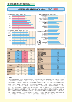 透析導入時糸球体濾過値（eGFR ml/min/1.73m2）