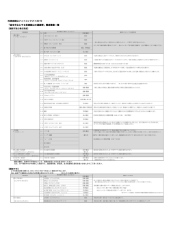 被写体についてのご案内
