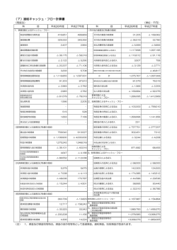 （7）連結キャッシュ・フロー計算書