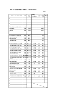 渉外室 - 大和市
