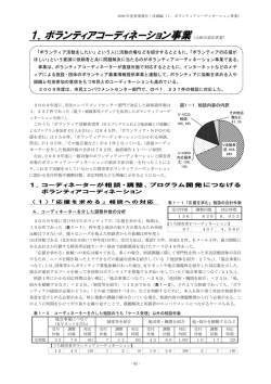 1．ボランティアコーディネーション事業