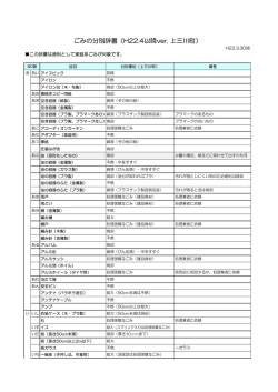 ごみの分別辞書（H22.4以降ver. 上三川町）