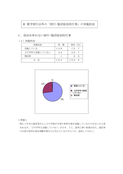 Ⅱ 修学旅行以外の「旅行・集団宿泊的行事」の実施状況 1．宿泊を伴わ