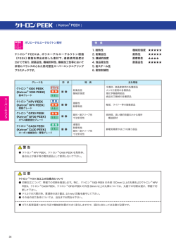 スーパーエンジニアリングプラスチック（13ページ）