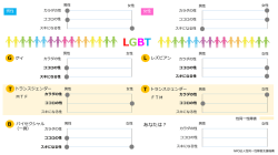 PowerPoint プレゼンテーション - GID | NPO法人性同一性障害支援機構