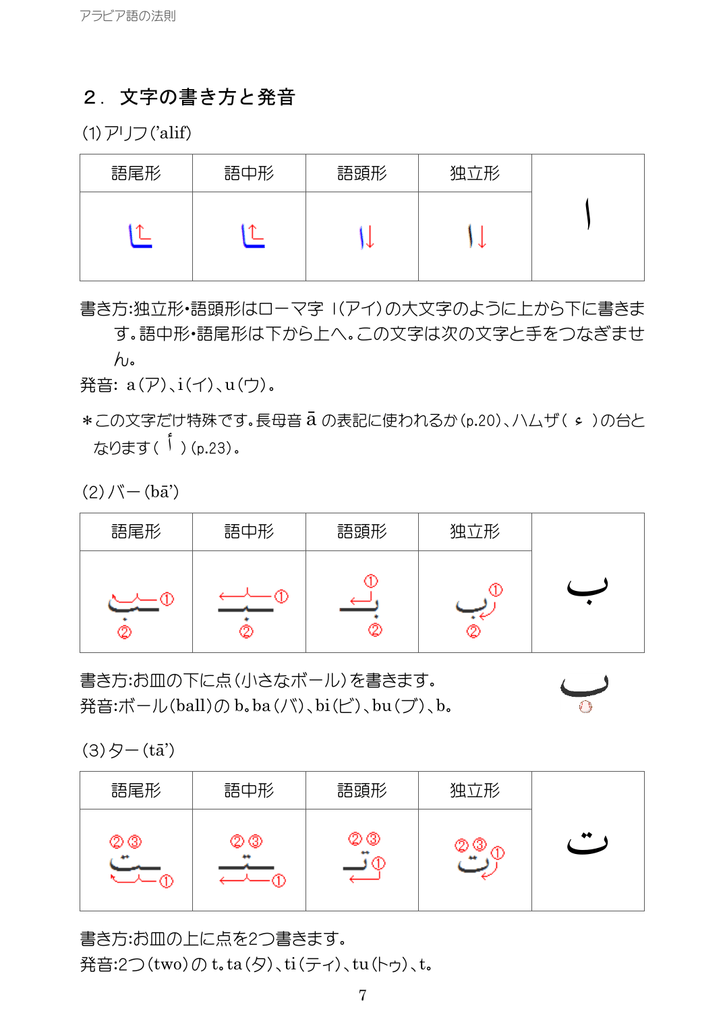 文字の書き方と発音 アラビア語の法則