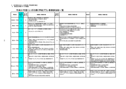 にいざの輝く学校プラン事業参加校一覧