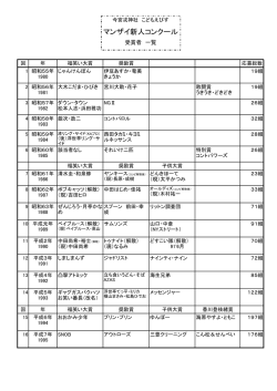 今までの受賞者一覧