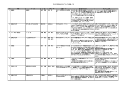 平成27年度KAえるグランプリ取組一覧