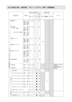 2016年度入学生 美術学部 グラフィックデザイン学科 教育課程表