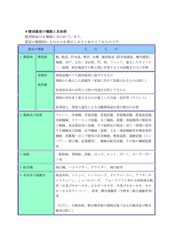 償却資産の種類と具体例