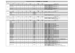 B`s Recorder GOLD for Windows ドライブ別制限事項 および その他の