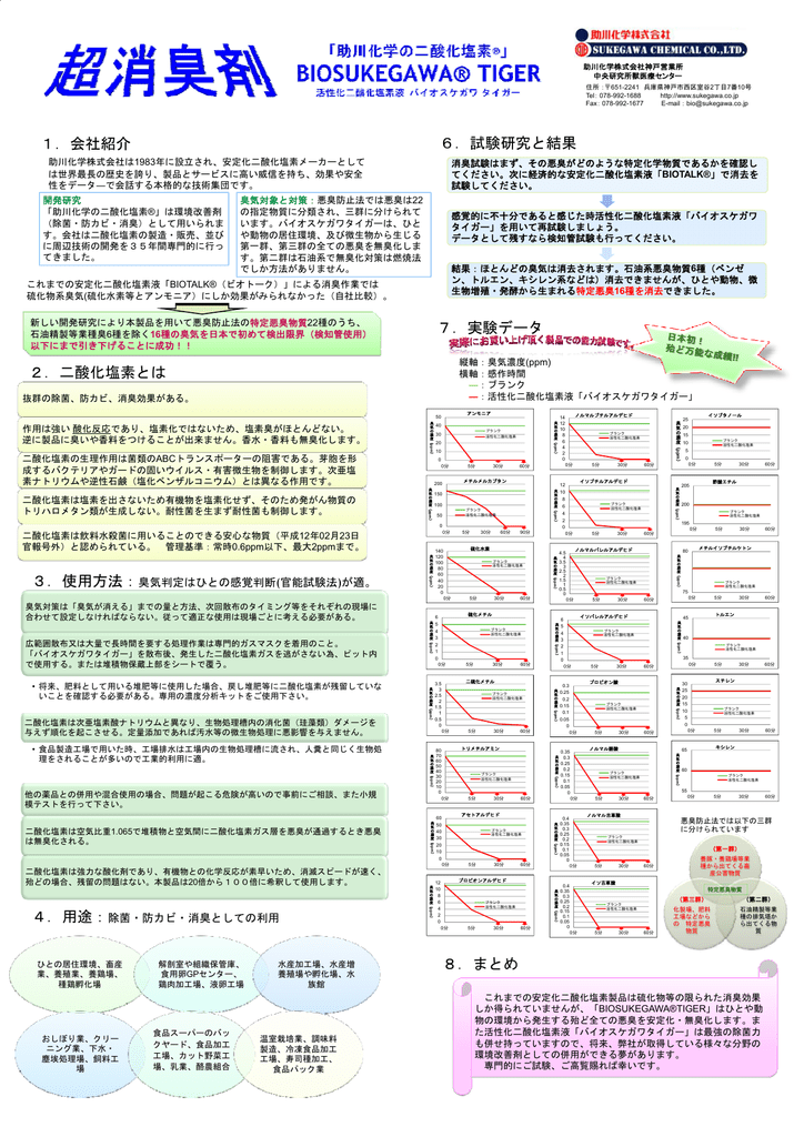 超消臭剤活性化二酸化塩素液 Biosukegawatiger