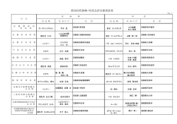 第26回花鉢物・切花品評会審査結果