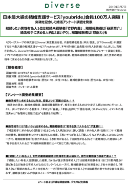 結婚したい男性有名人1位は結婚未経験者「竹野内豊