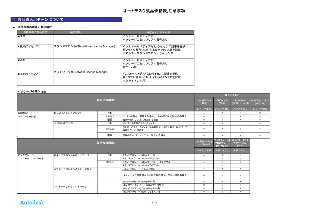 オートデスク製品価格表 注意事項