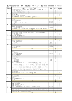 瀬戸内国際芸術祭2016 企画発表会(参加アーティスト一覧) (日)