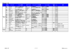 Process List