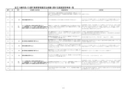 近江八幡市民バス運行業務管理委託仕様書に関する質疑回答事項一覧