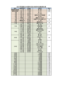 総合順位