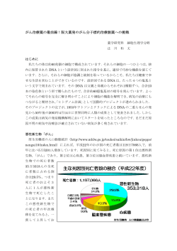 がん治療薬の最前線！阪大薬発のがん分子標的治療創薬への挑戦