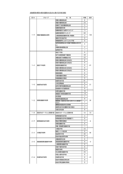 点数表第2章第10部の通則の5及び6に掲げる手術(別掲)
